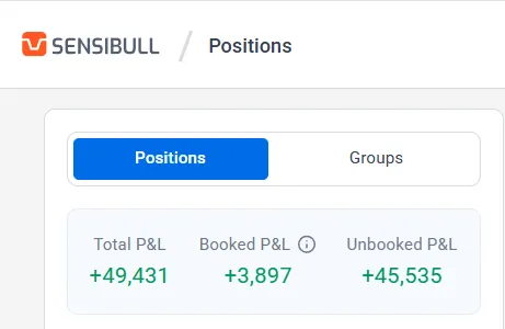 Ending the Day in Green During a Market Fall 1a